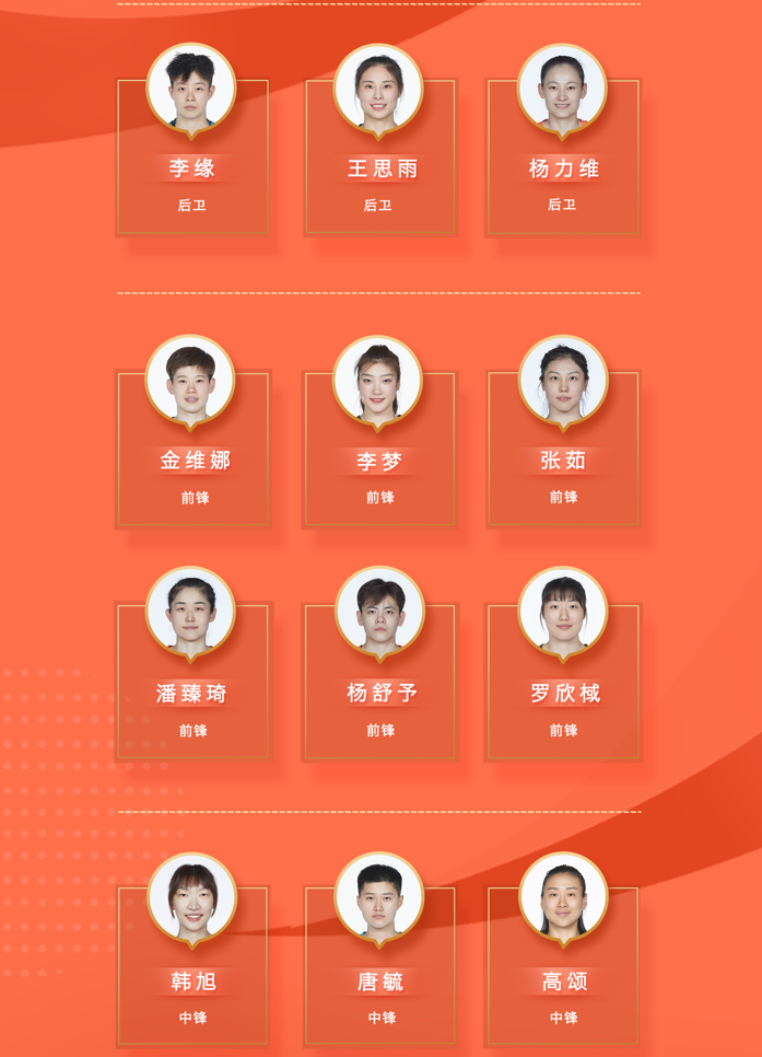 中国女篮亚洲杯12人名单：韩旭、李梦领衔，杨舒予在列